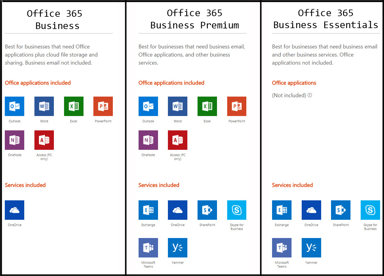 what does microsoft office 365 business premium include