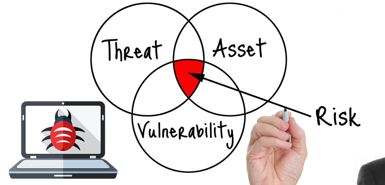 Vulnerability Assessment in RI