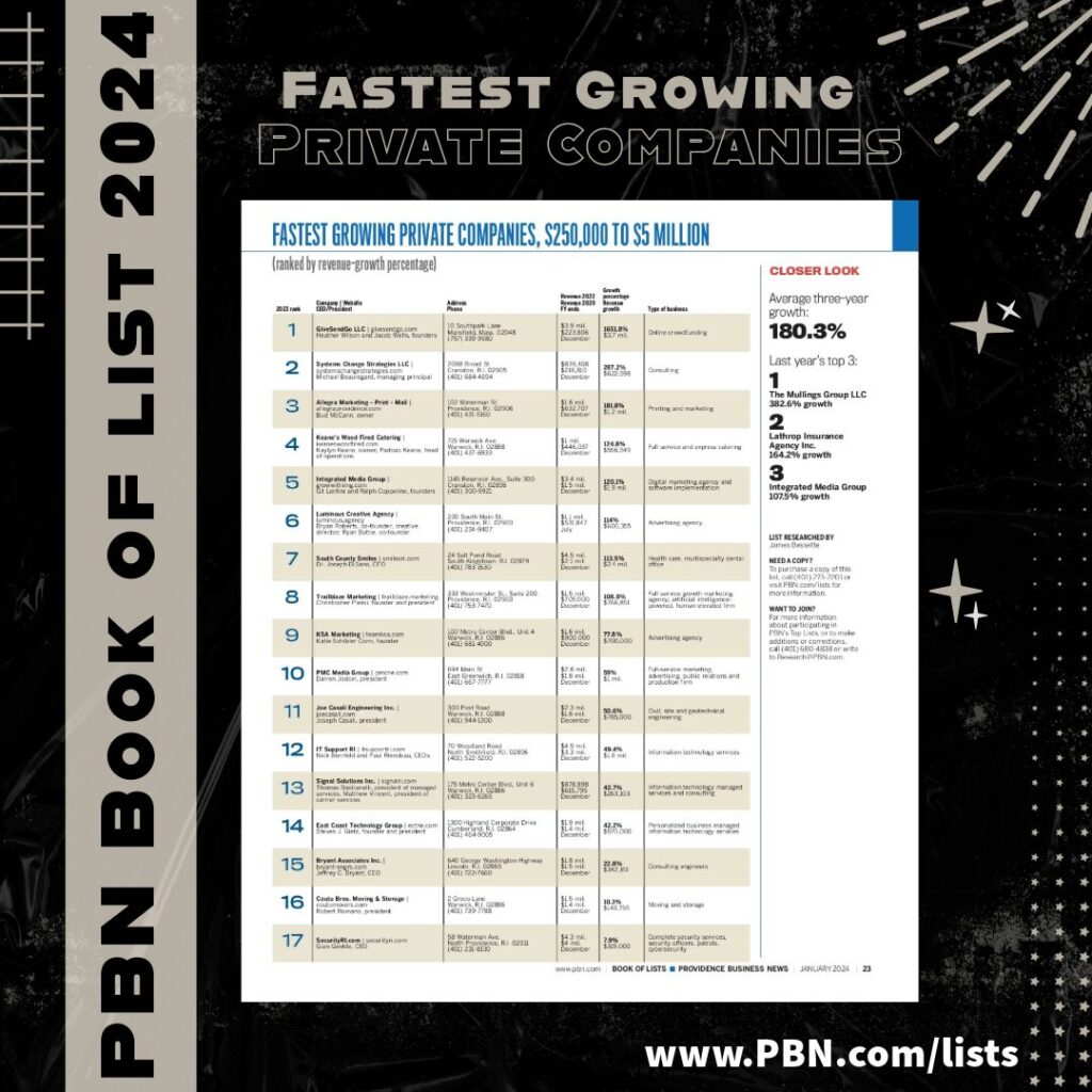 2023 Fastest Growing Private Companies